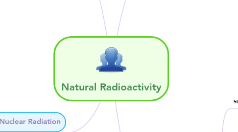 Mind Map: Natural Radioactivity