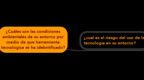 Mind Map: ¿Cuáles son las condiciones ambientales de su entorno por medio de que herramienta tecnológica se ha idebntificado?