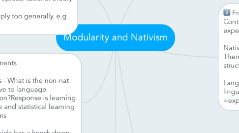 Mind Map: Modularity and Nativism