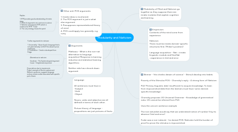 Mind Map: Modularity and Nativism