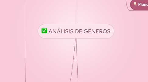 Mind Map: ANÁLISIS DE GÉNEROS