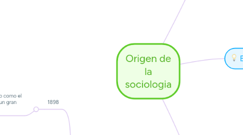 Mind Map: Origen de la sociologia