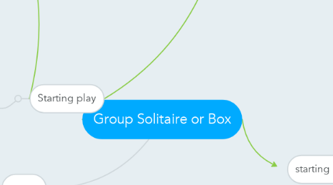 Mind Map: Group Solitaire or Box