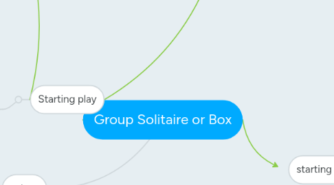 Mind Map: Group Solitaire or Box