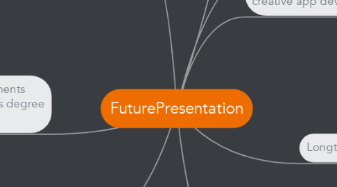 Mind Map: FuturePresentation