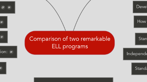 Mind Map: Comparison of two remarkable ELL programs