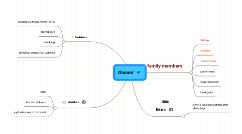 Mind Map: tharani