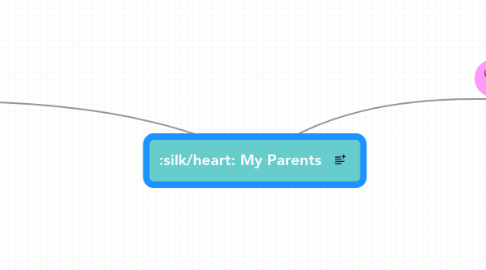 Mind Map: My Parents