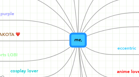 Mind Map: me,