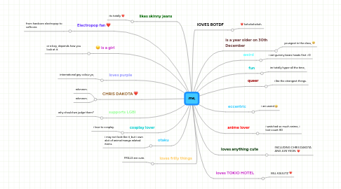 Mind Map: me,