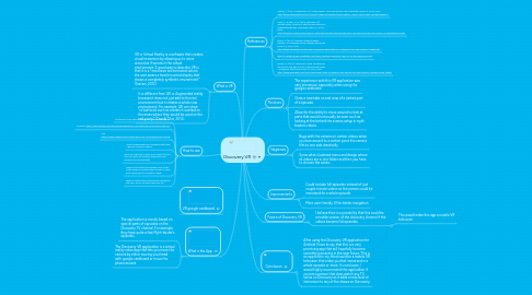 Mind Map: Discovery VR