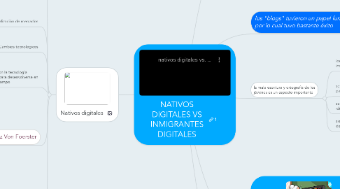 Mind Map: NATIVOS DIGITALES VS INMIGRANTES DIGITALES