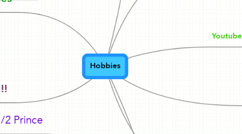 Mind Map: Hobbies