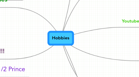 Mind Map: Hobbies