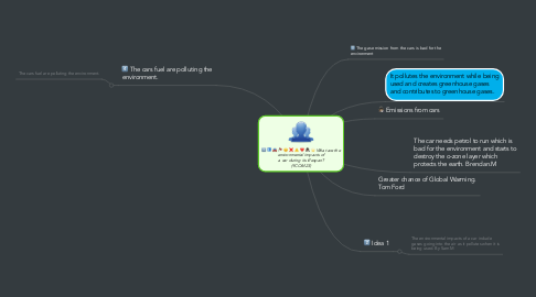 Mind Map: What are the environmental impacts of a car during its lifespan? (9COM23)