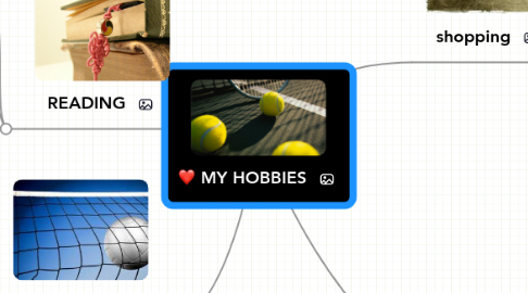 Mind Map: MY HOBBIES