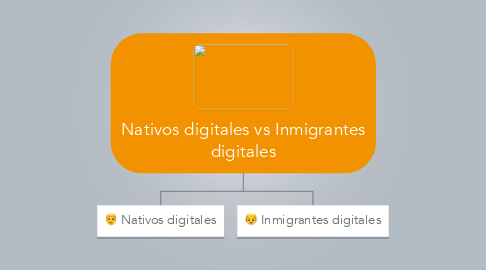 Mind Map: Nativos digitales vs Inmigrantes digitales