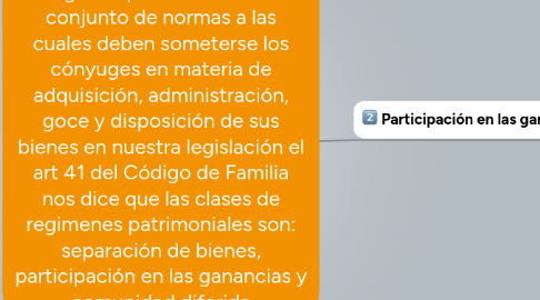 Mind Map: Régimen patrimonial: es el conjunto de normas a las cuales deben someterse los cónyuges en materia de adquisición, administración, goce y disposición de sus bienes en nuestra legislación el art 41 del Código de Familia nos dice que las clases de regimenes patrimoniales son: separación de bienes, participación en las ganancias y comunidad diferida