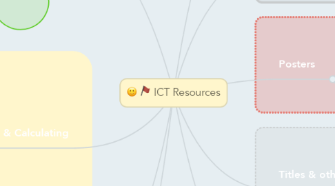 Mind Map: ICT Resources