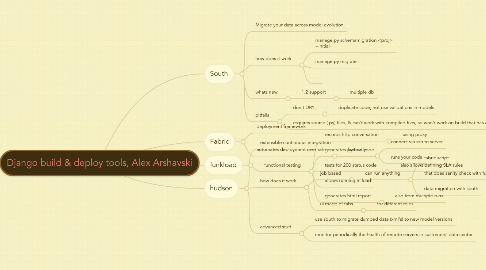 Mind Map: Django build & deploy tools, Alex Arshavski