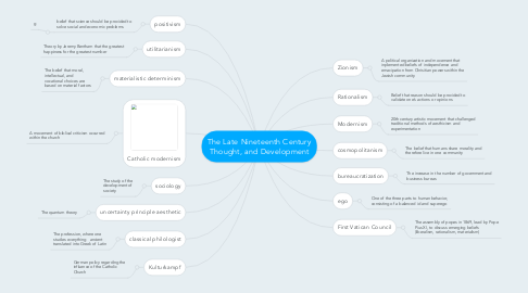 Mind Map: The Late Nineteenth Century Thought, and Development