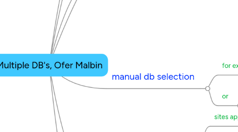 Mind Map: Multiple DB's, Ofer Malbin