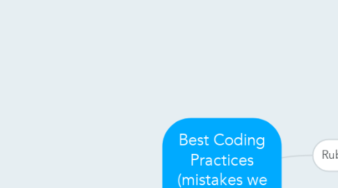 Mind Map: Best Coding Practices (mistakes we made and learned from)