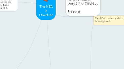 Mind Map: The NSA is Orwellian