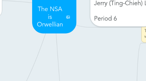 Mind Map: The NSA is Orwellian