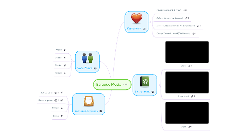 Mind Map: Baroque Music