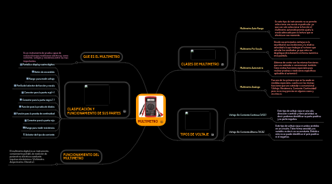 Mind Map: MULTIMETRO