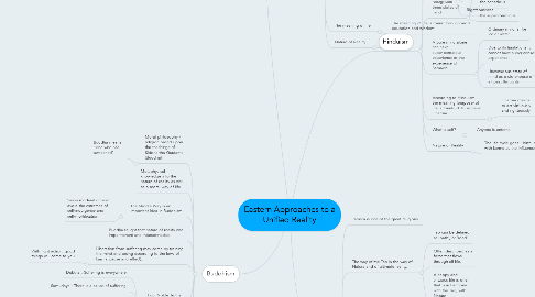 Mind Map: Eastern Approaches to a Unified Reality
