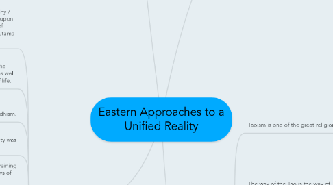 Mind Map: Eastern Approaches to a Unified Reality