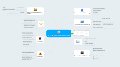 Mind Map: Modelo basado en Prototipos