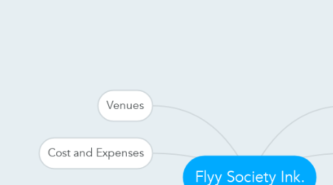 Mind Map: Flyy Society Ink.