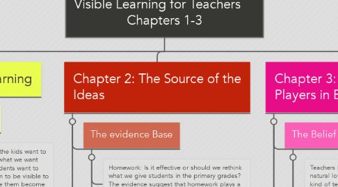 Mind Map: Visible Learning for Teachers     Chapters 1-3