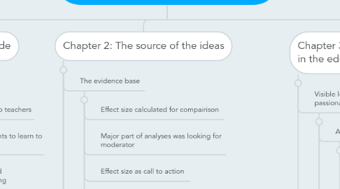 Mind Map: Visible Learning for Teachers by John Hattie