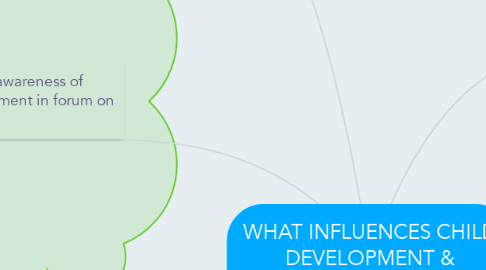 Mind Map: WHAT INFLUENCES CHILD DEVELOPMENT & LEARNING?