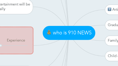 Mind Map: who is 910 NEWS