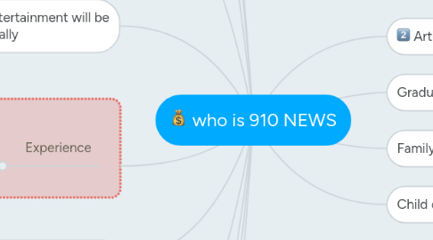 Mind Map: who is 910 NEWS