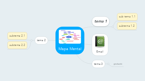 Mind Map: Mapa Mental