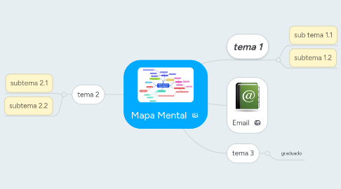 Mind Map: Mapa Mental