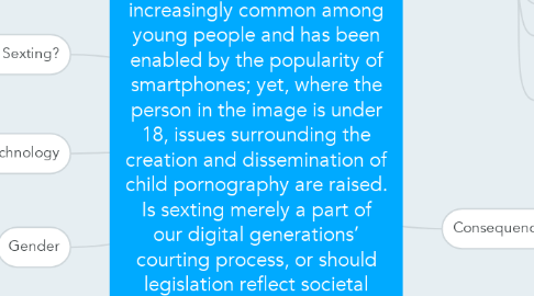 Mind Map: ‘Sexting’ has become increasingly common among young people and has been enabled by the popularity of smartphones; yet, where the person in the image is under 18, issues surrounding the creation and dissemination of child pornography are raised. Is sexting merely a part of our digital generations’ courting process, or should legislation reflect societal concerns?