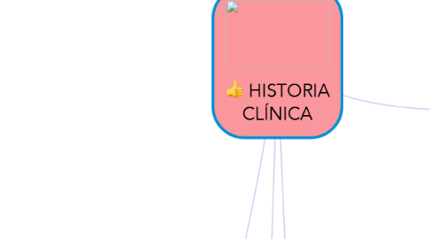 Mind Map: HISTORIA CLÍNICA