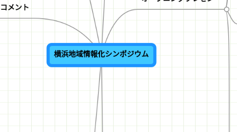Mind Map: 横浜地域情報化シンポジウム