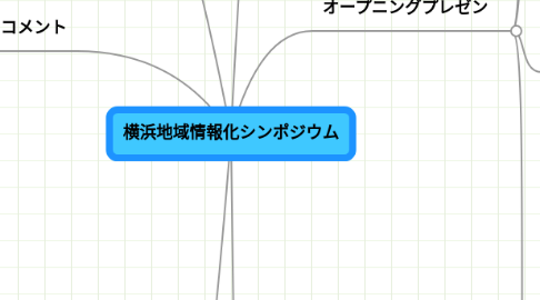 Mind Map: 横浜地域情報化シンポジウム