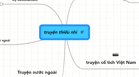 Mind Map: truyện thiếu nhi