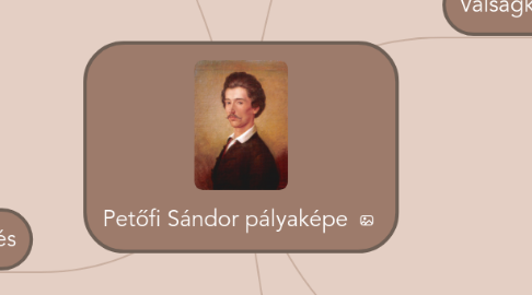 Mind Map: Petőfi Sándor pályaképe