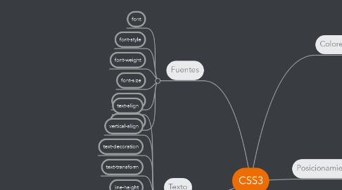 Mind Map: CSS3