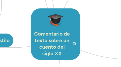 Mind Map: Comentario de texto sobre un cuento del siglo XX